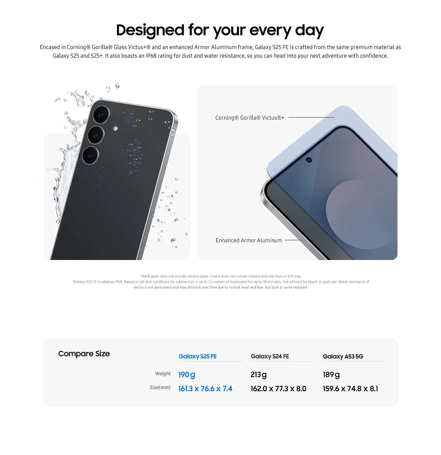 The Samsung Galaxy S25 FE showcases durability with Corning Gorilla Glass Victus®+ and Enhanced Armor Aluminum, demonstrated via a water splash. It weighs 190g and measures 161.3 x 76.6 x 7.4mm, comparisons to Galaxy S24 FE and A53 5G included.