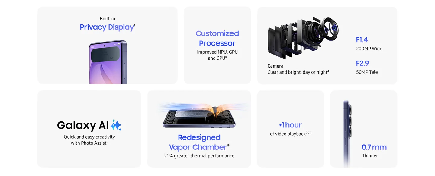 Samsung Galaxy S26 Ultra feature highlights including Privacy Display, Customized Processor, camera specifications, Galaxy AI, Redesigned Vapor Chamber, battery life, and thickness improvements.