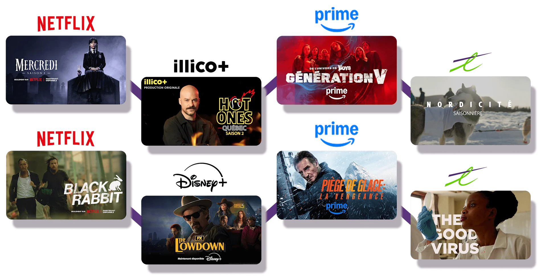 Plusieurs affiches de séries populaires diffusées sur Netflix, Disney+ et Prime Video