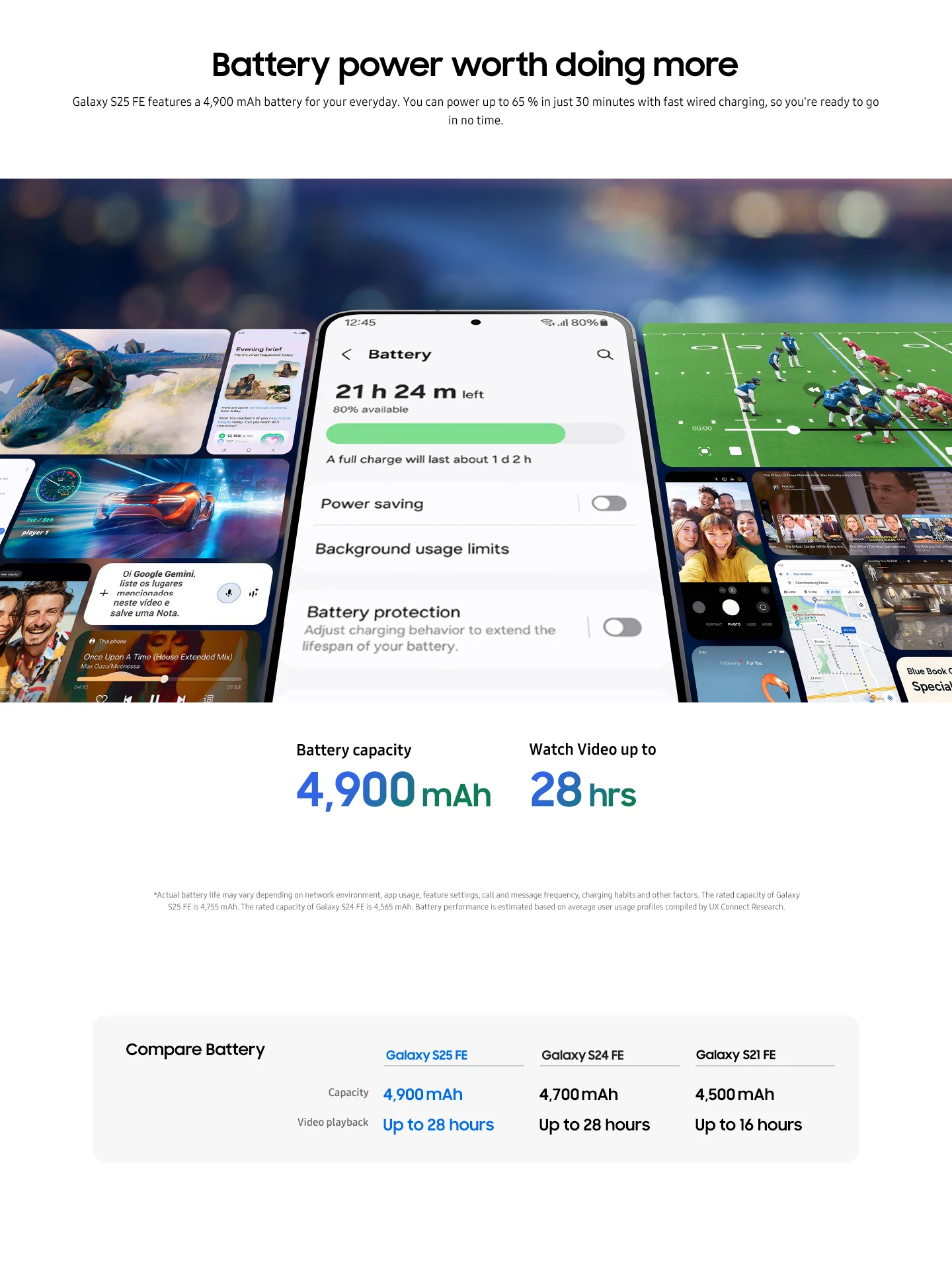 The Samsung Galaxy S25 FE features a 4,900mAh battery, offering 28 hours of video playback. It boasts improved battery life and fast charging compared to the S24 FE and S21 FE.