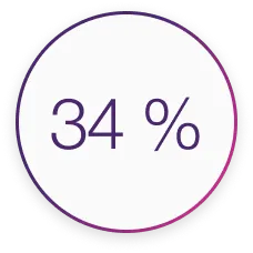 1 %