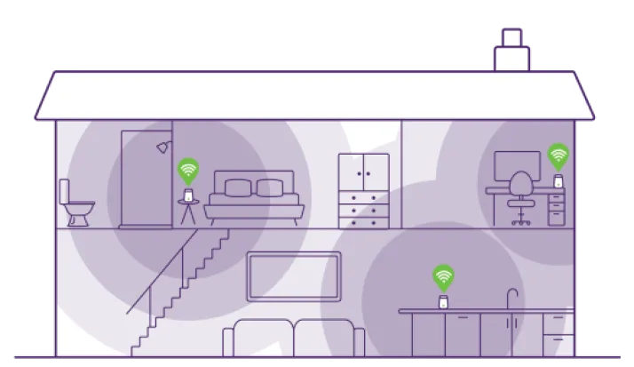 A diagram of a house showing placement of wi-fi access points in order to offer coverage in every corner of the house