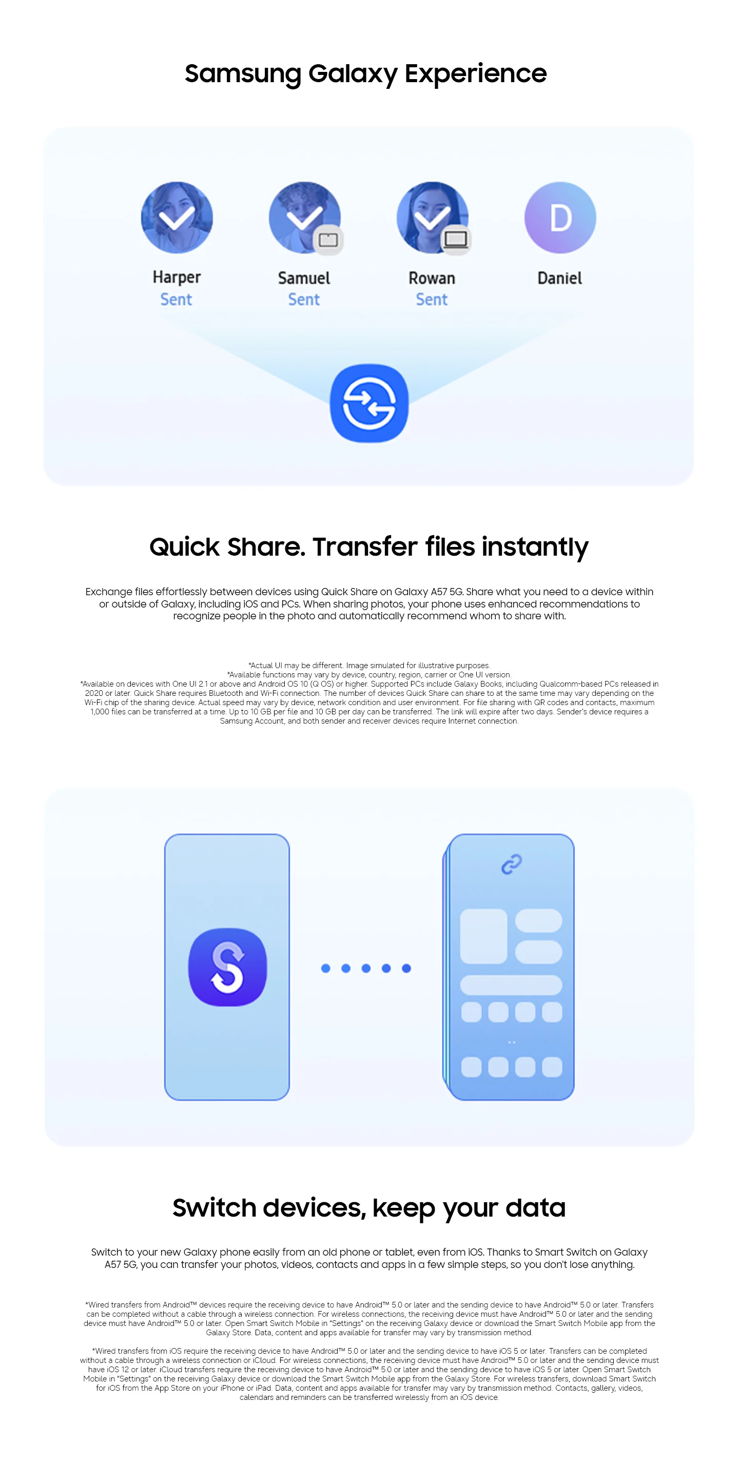 A graphic displaying Quick Share. Transfer files instantly.