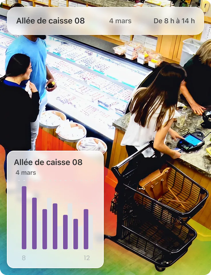 Allée de caisse avec visualisation des données d’achalandage montrant les heures de pointe.