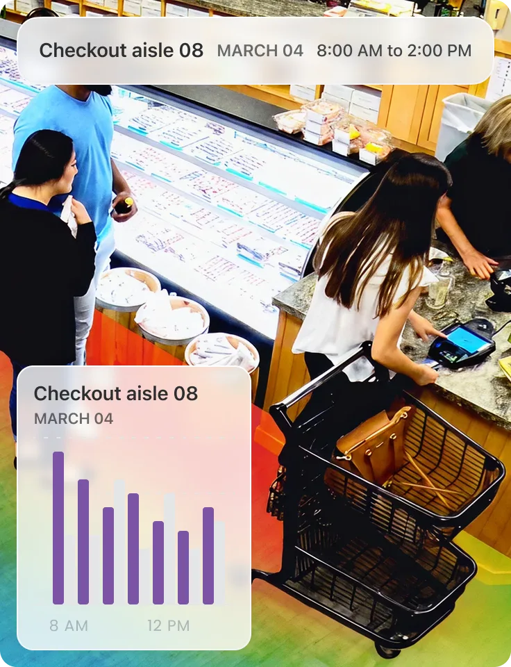 Checkout aisle with traffic data visualization showing peak shopping times.