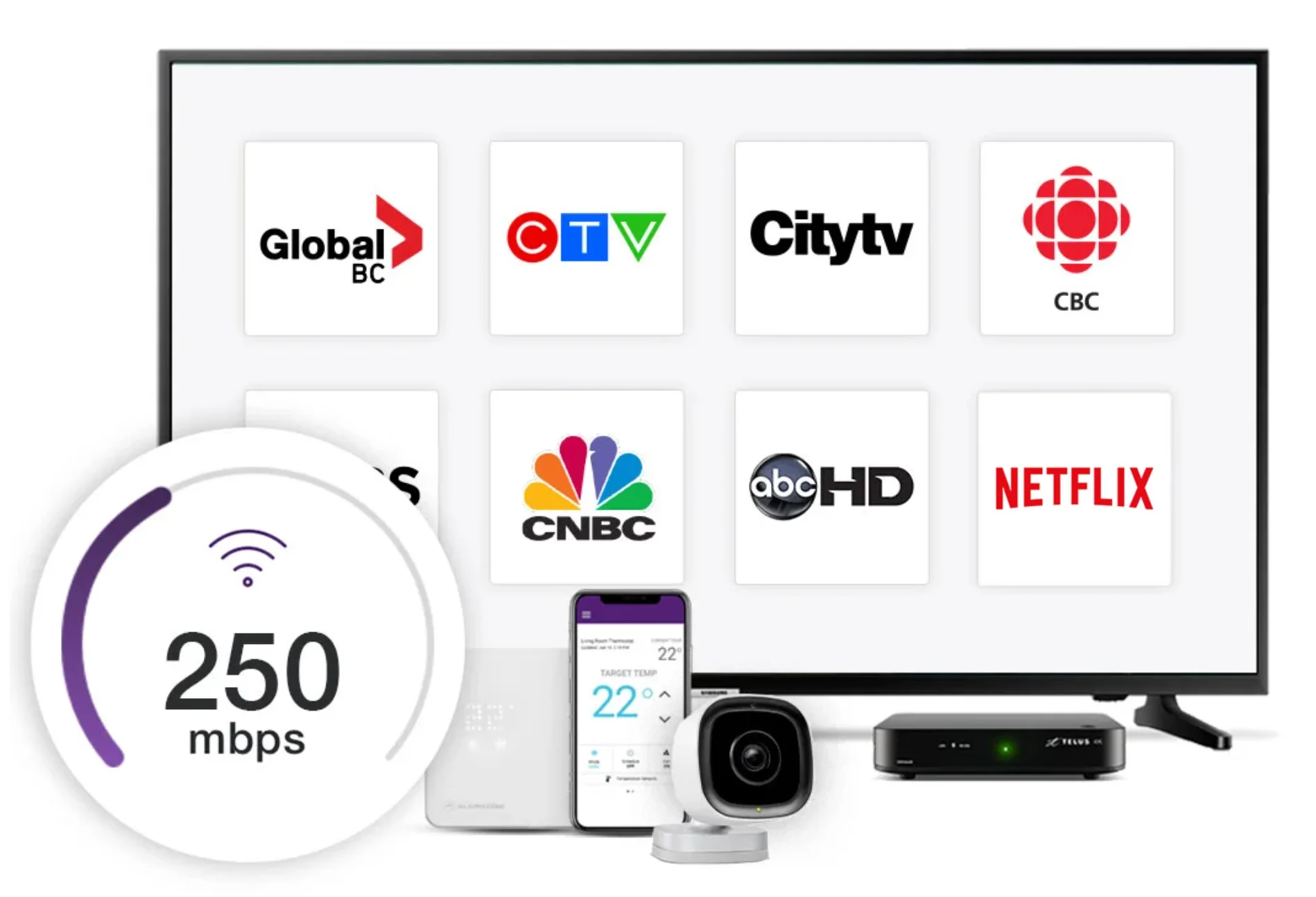 A grouping of electronics included in the whole home bundle, including a TV, a Wi-Fi 6 modem, a PVR, security camera and displaying the TELUS app on a phone.