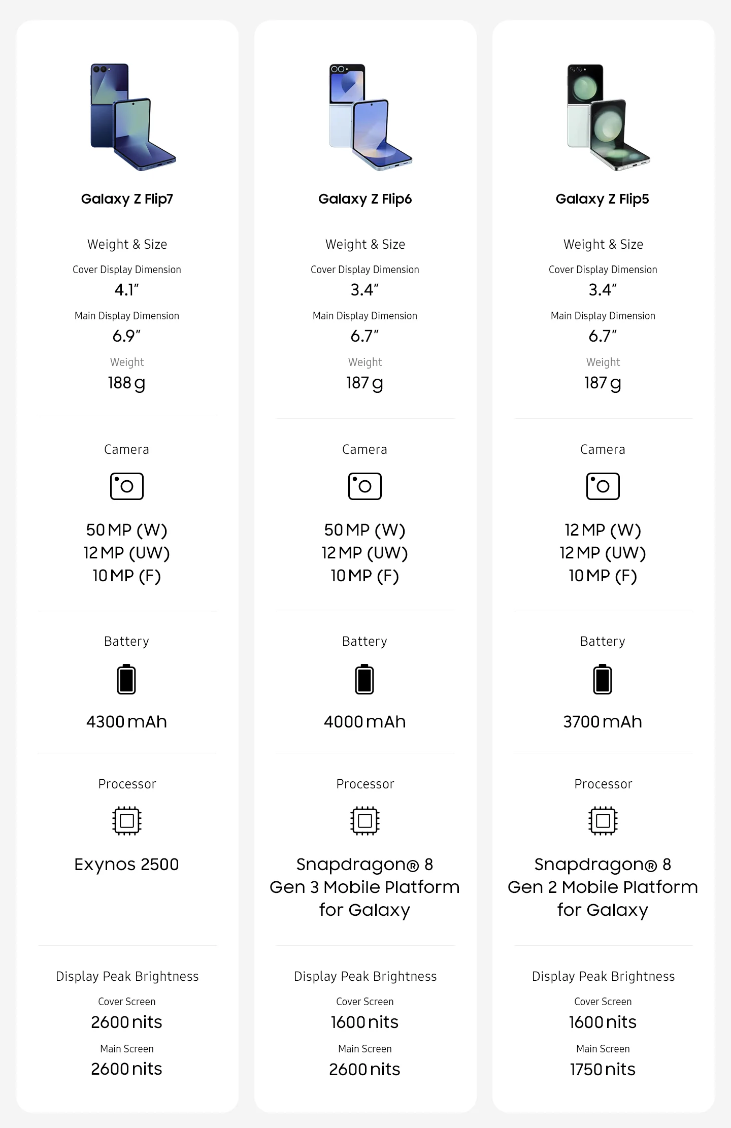 Flip 7 Compare EN