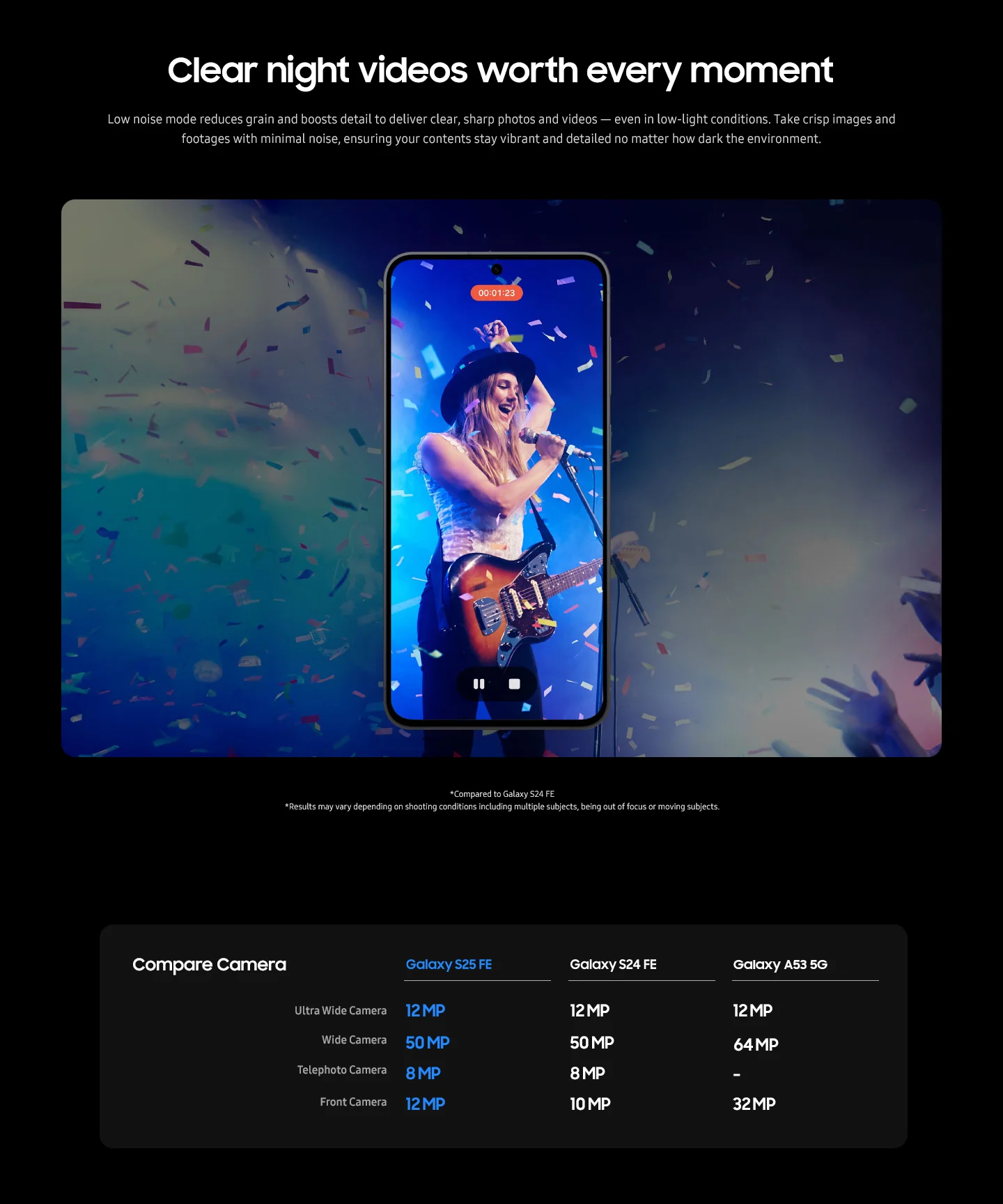 Low-light concert video with noise reduction, comparing its 12MP ultra-wide, 50MP wide, 8MP telephoto, and 12MP front cameras against the S24 FE and A53 5G.