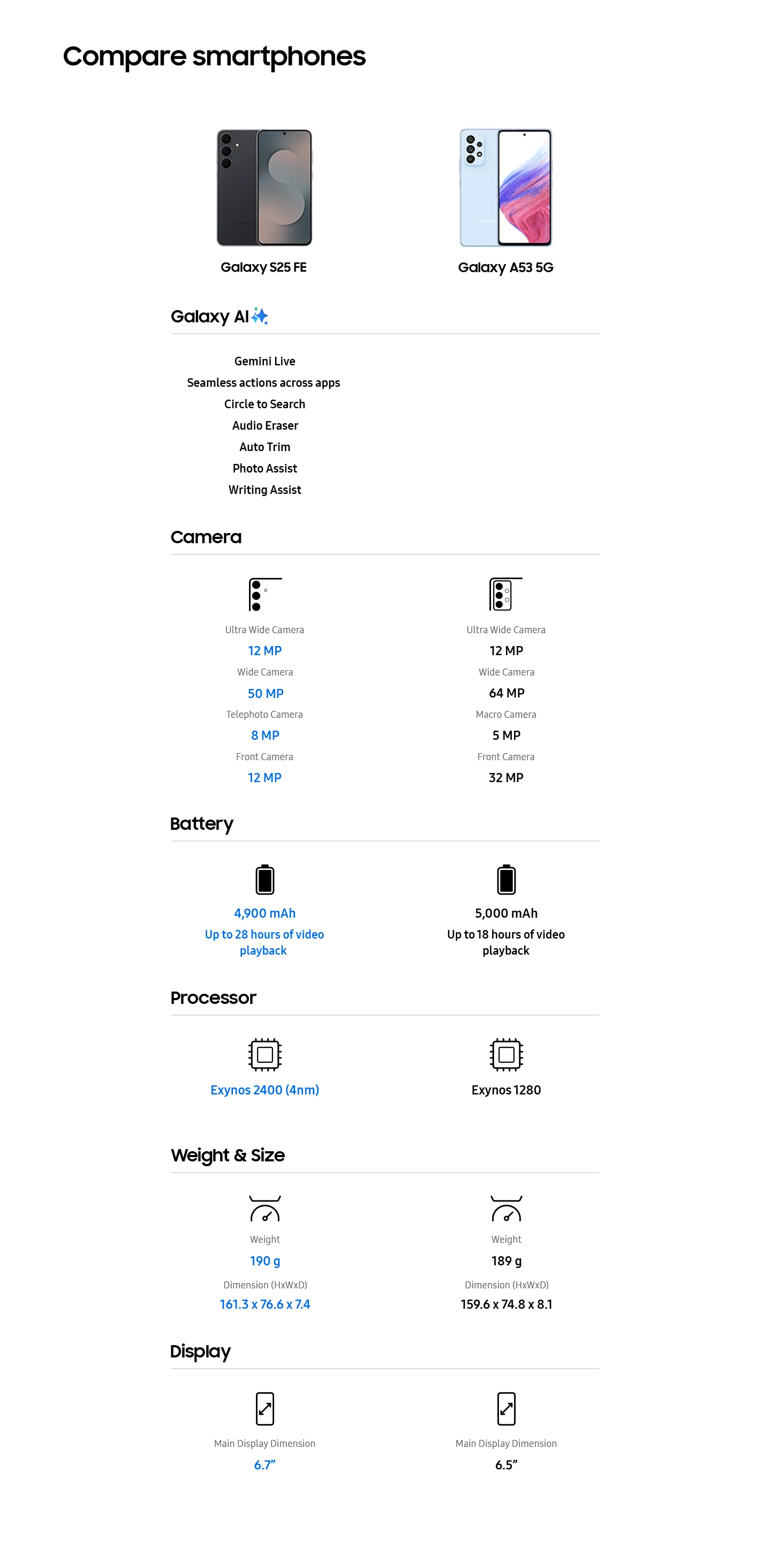 Samsung smartphone comparison chart showing Galaxy S25 FE versus Galaxy A53 5G.