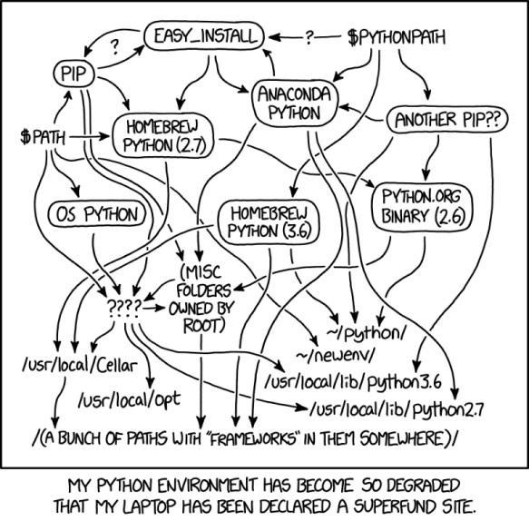 Flow chart showing an overview of Python packaging. Source: xkcd.com, CC BY-NC 2.5. (reprinted with permission from Randall Munroe)