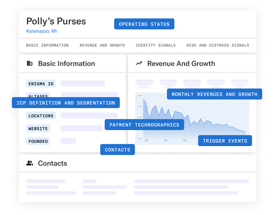 Polly's Purses Business Profile