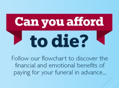 Blog image for Can You Afford to Die?