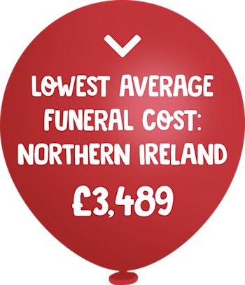 Lowest average funeral cost balloon image