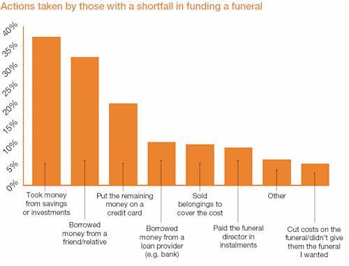 Blog image for Paying for your Funeral