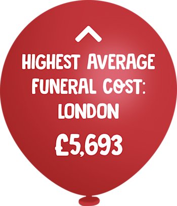 Highest average funeral cost balloon image
