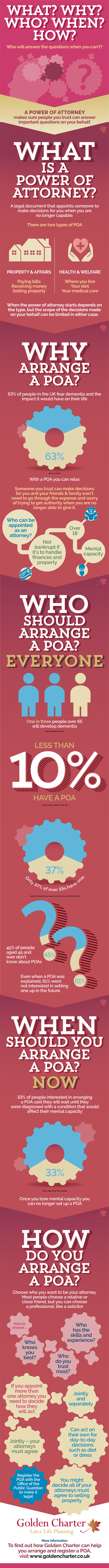 Poa
Infographic