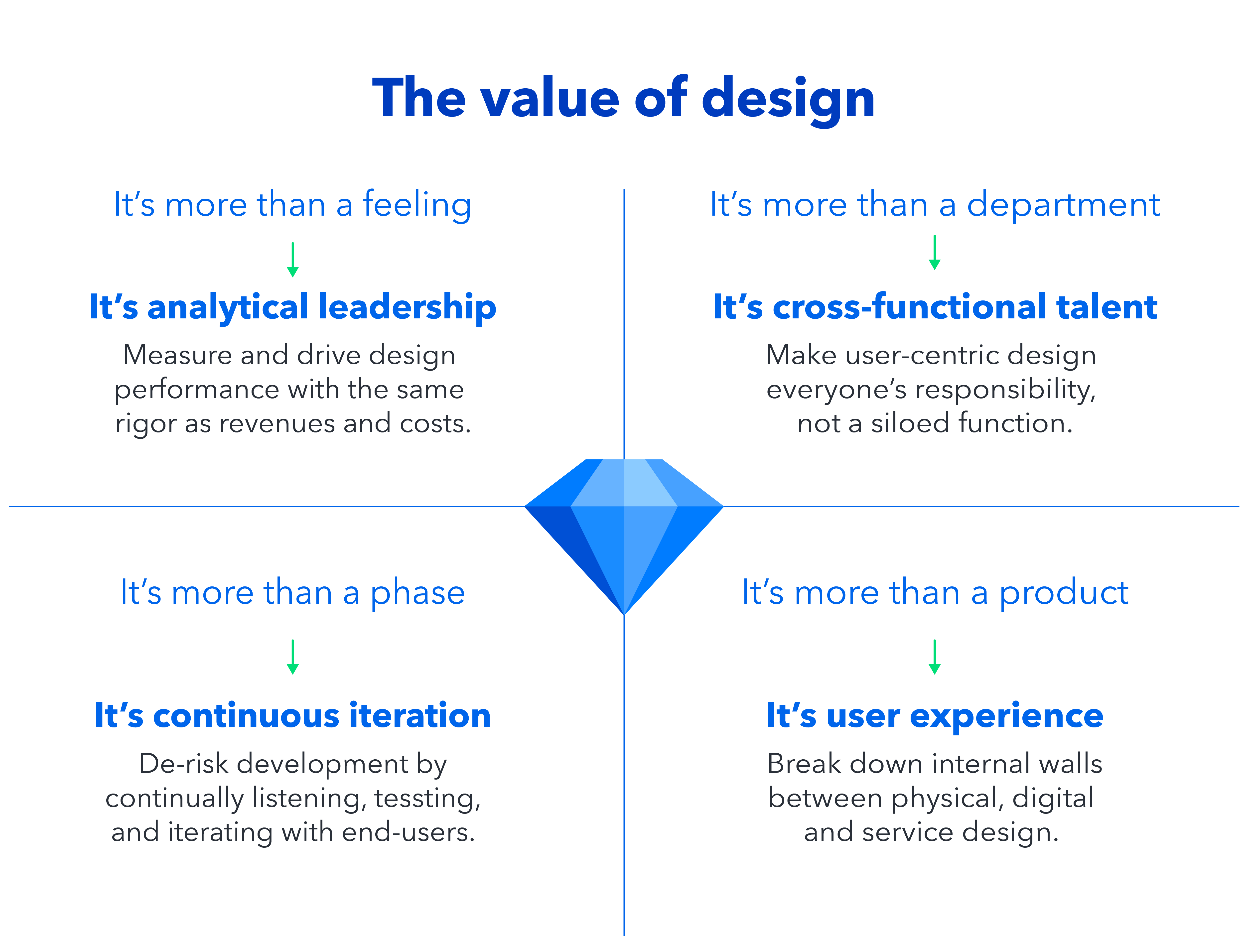 Design System SEO Assetsai Value of design