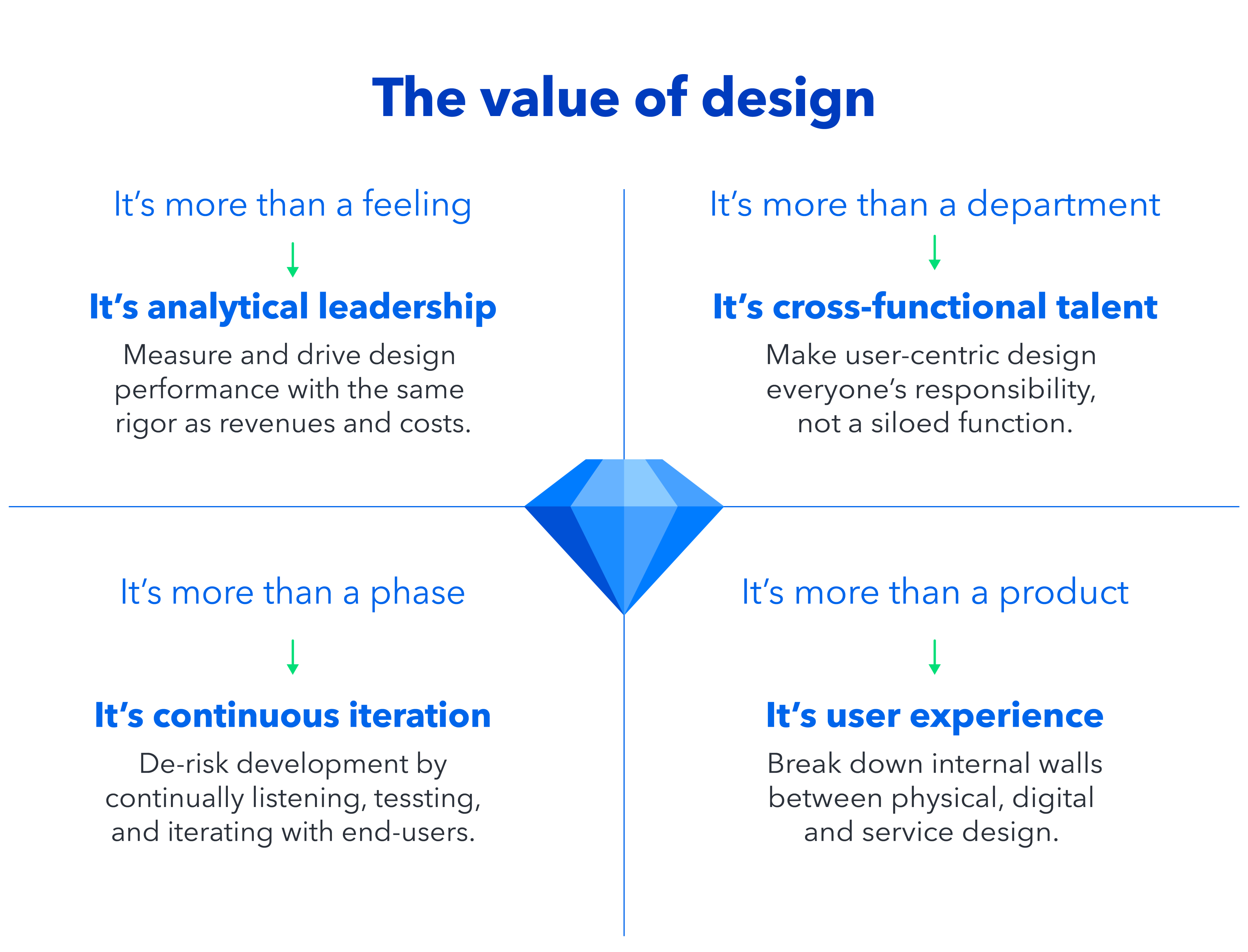 Design System SEO Assetsai Value of design