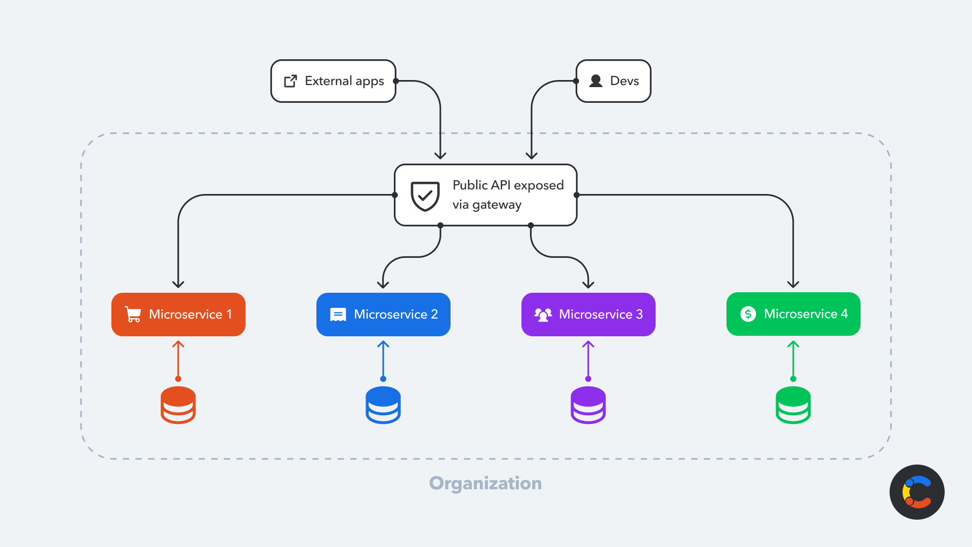 what-is-api-first-image1