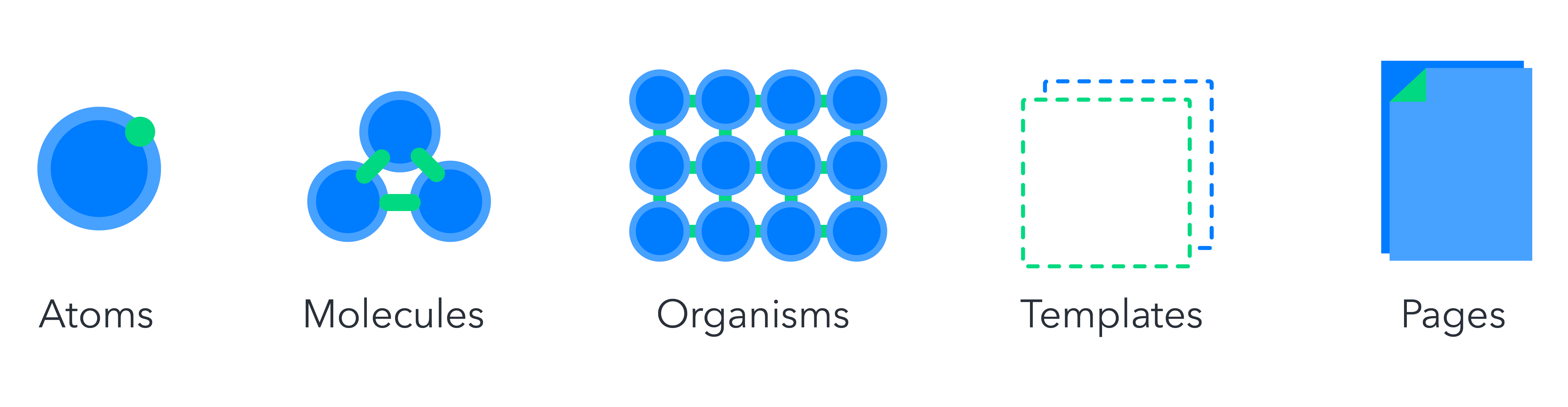 Design System SEO Assetsai Atoms and Molecules