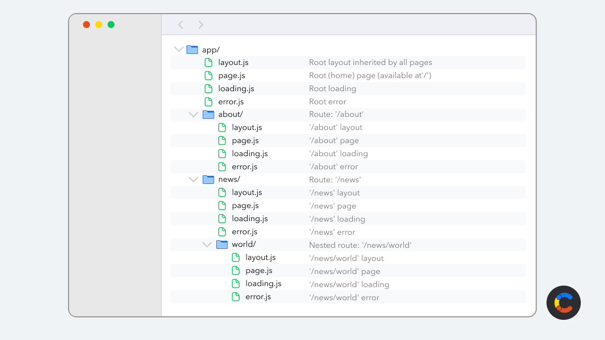 Next.js app directory