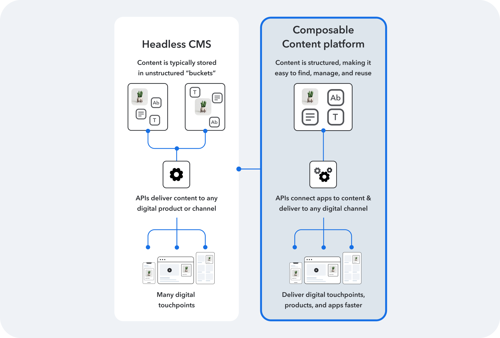 Composable vs headless diagram