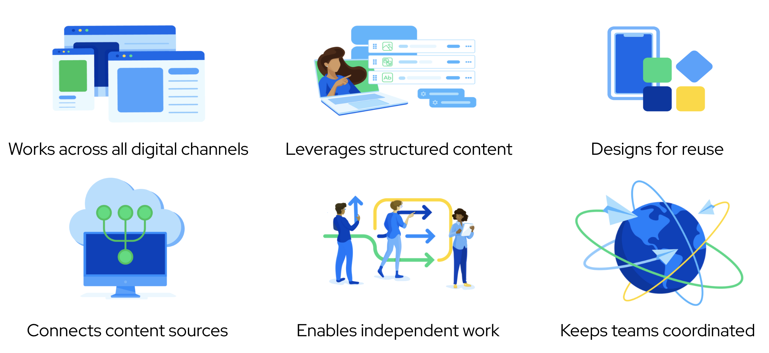 Composable content offers six core attributes that enable marketers to work more effectively across digital channels and manage content at scale
