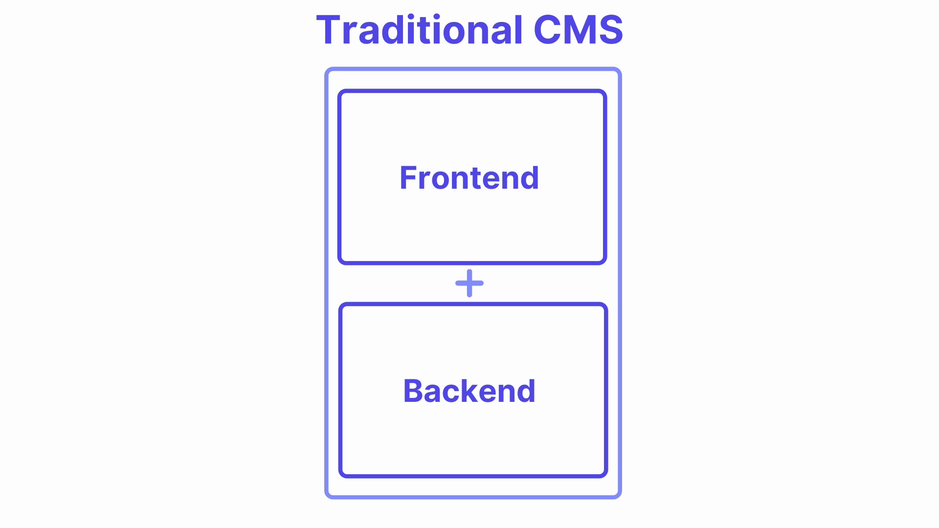 Traditional CMS