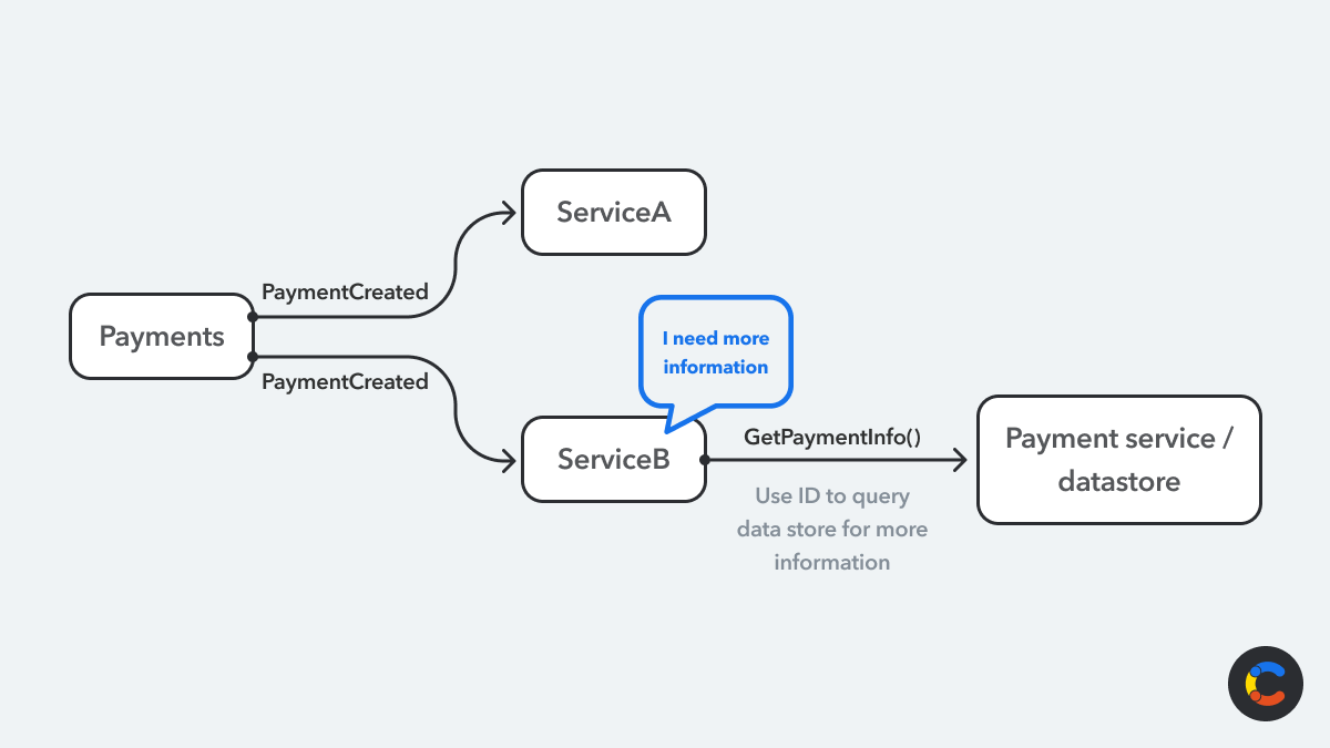 The role of events in publish-subscribe systems