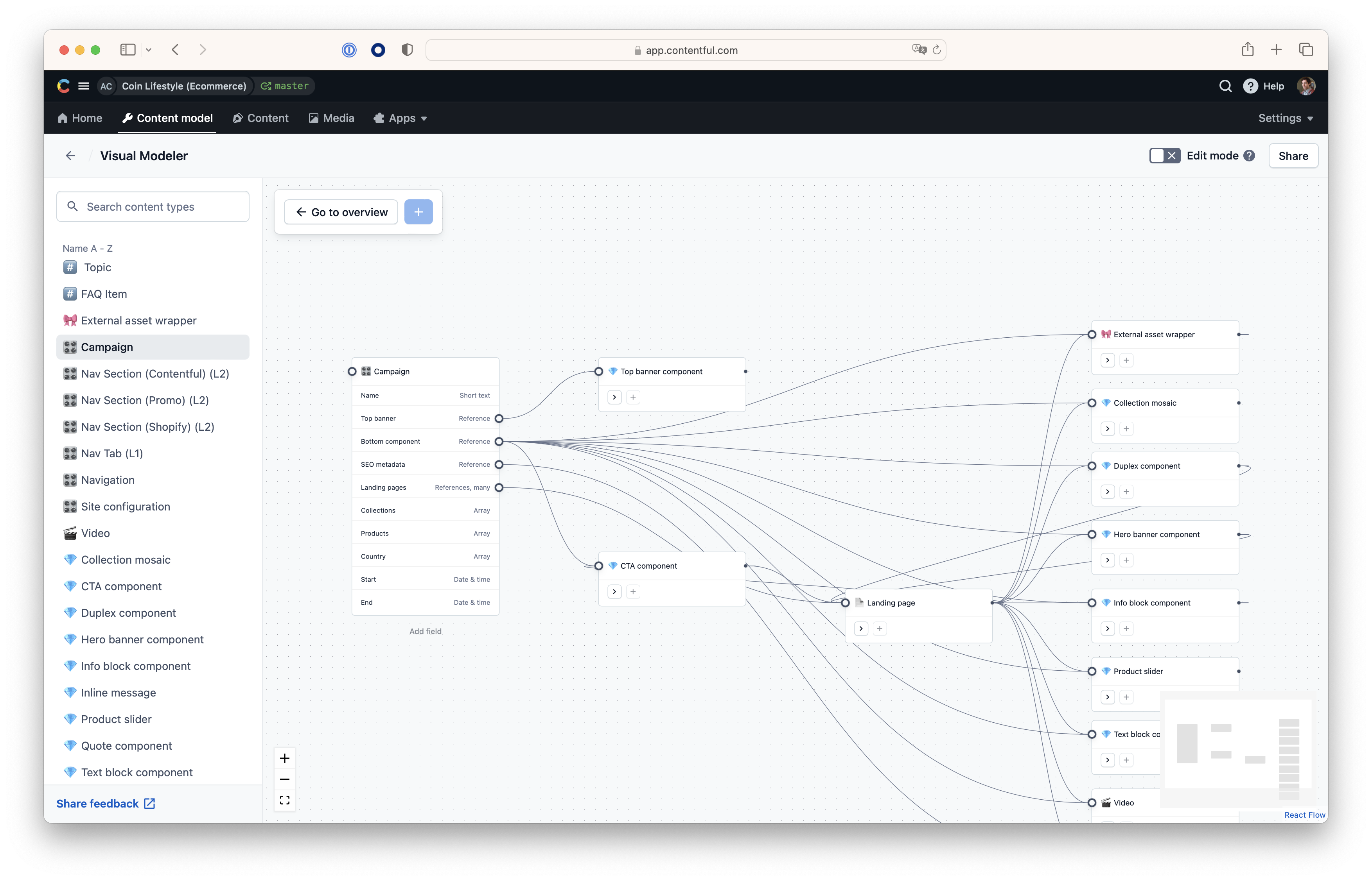 Collaboration on content models made effortless