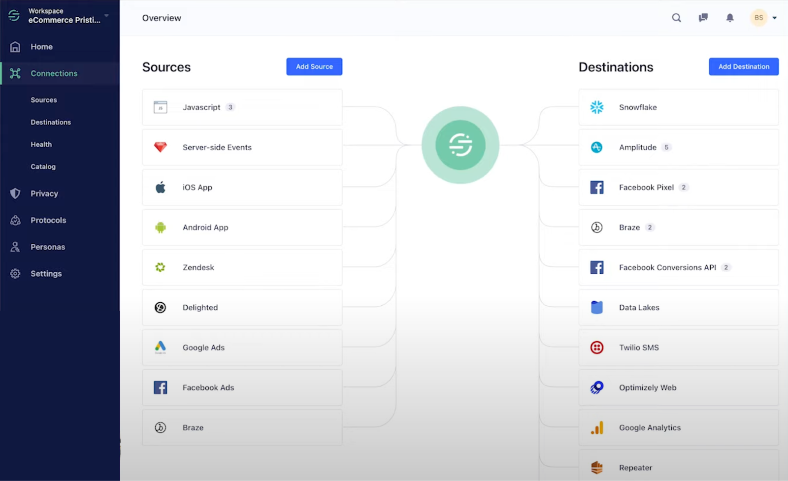 Twilio Segment Connections