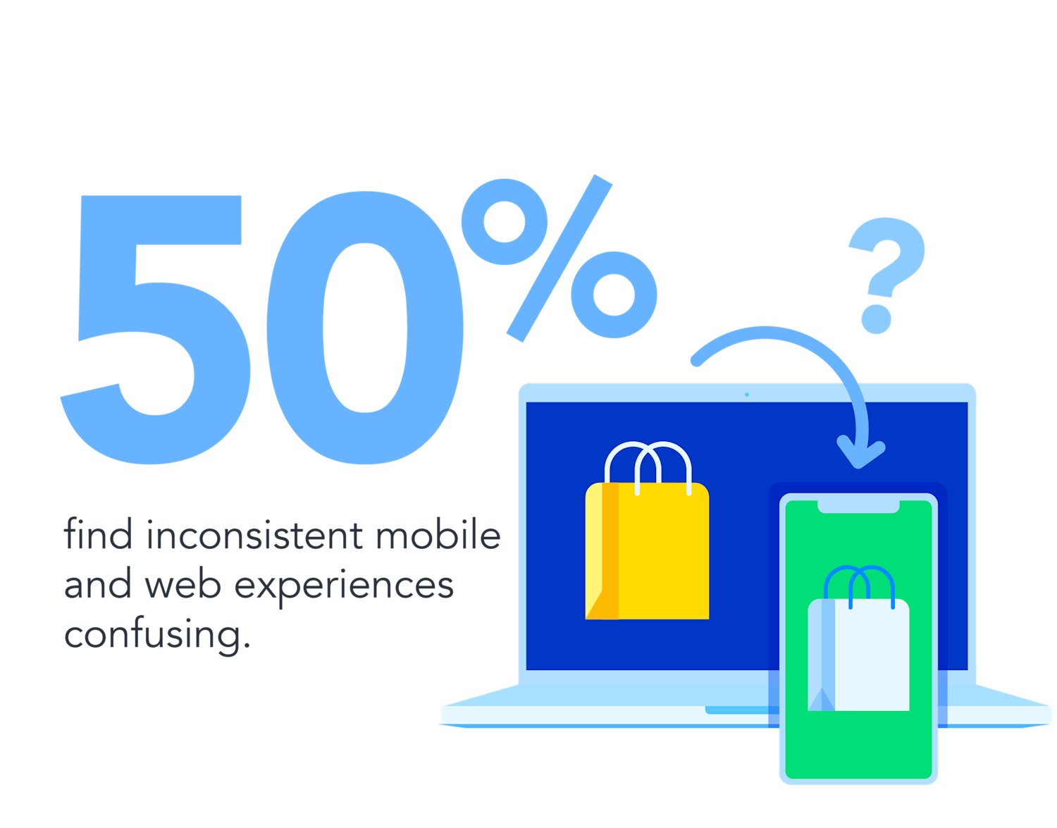 Data point showing that 50 percent of consumers find inconsistent web and mobile experiences confusing