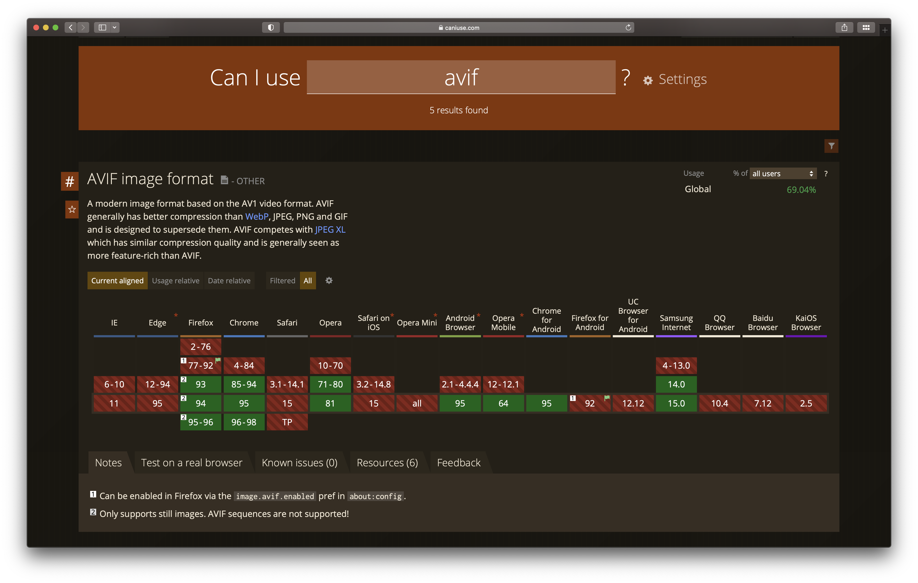 Screenshot of AVIF caniuse