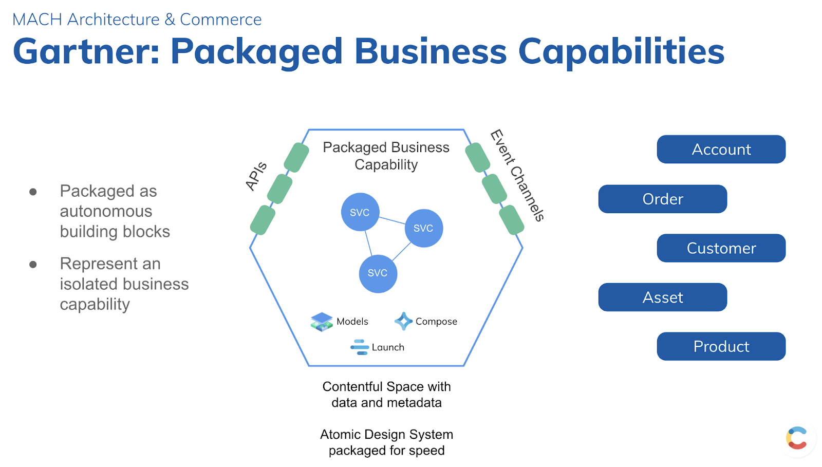 Packaged business capabilities