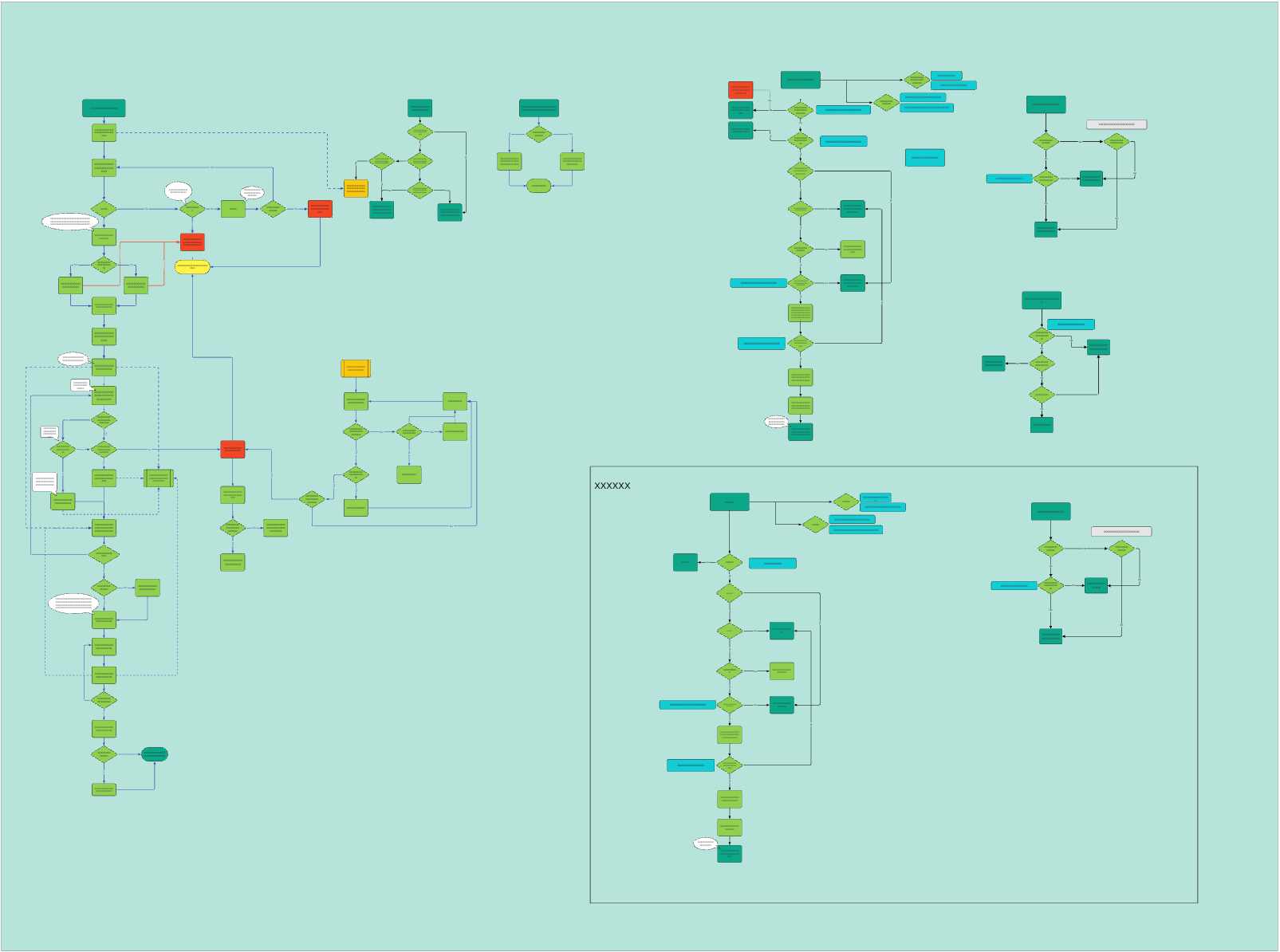 Code branches