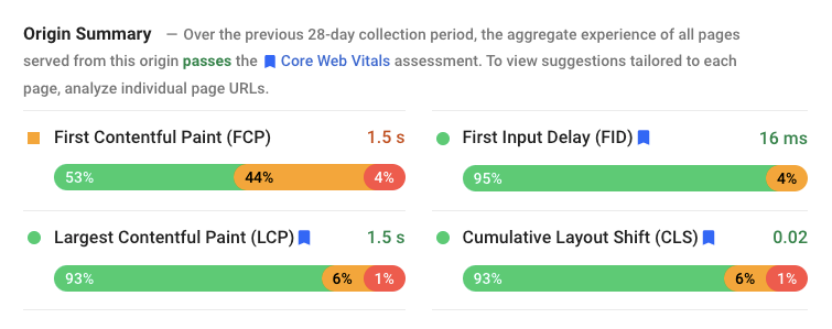 Checking Core Web Vitals on the Google page speed insights