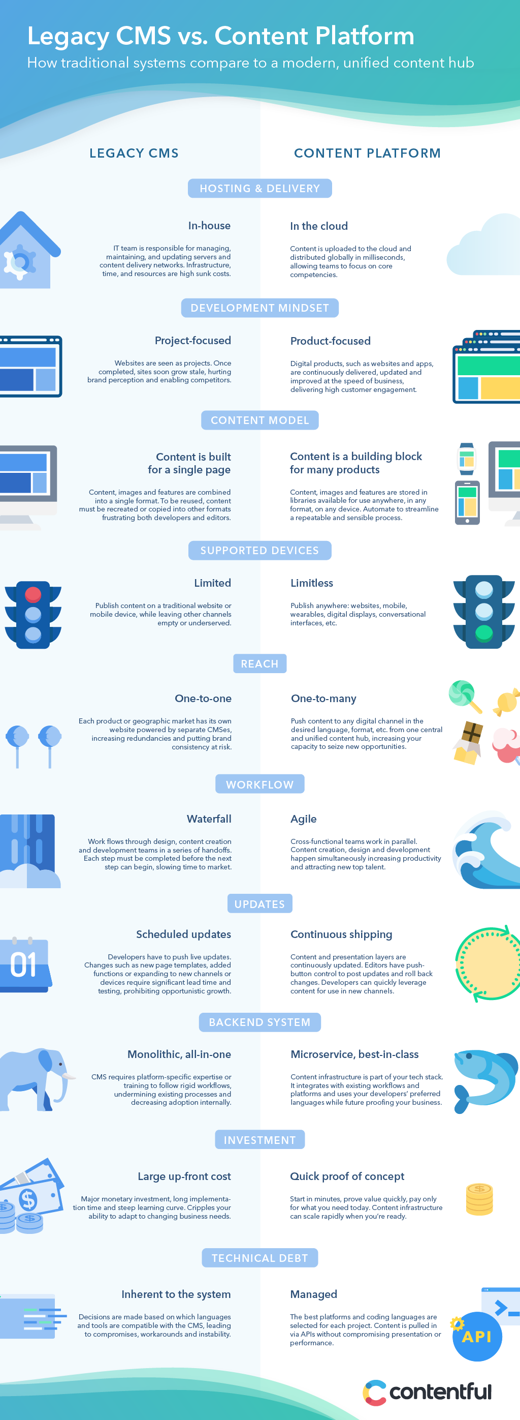 Infographic Legacy CMS v Modern V4