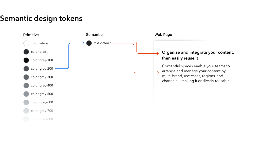 Semantic design tokens