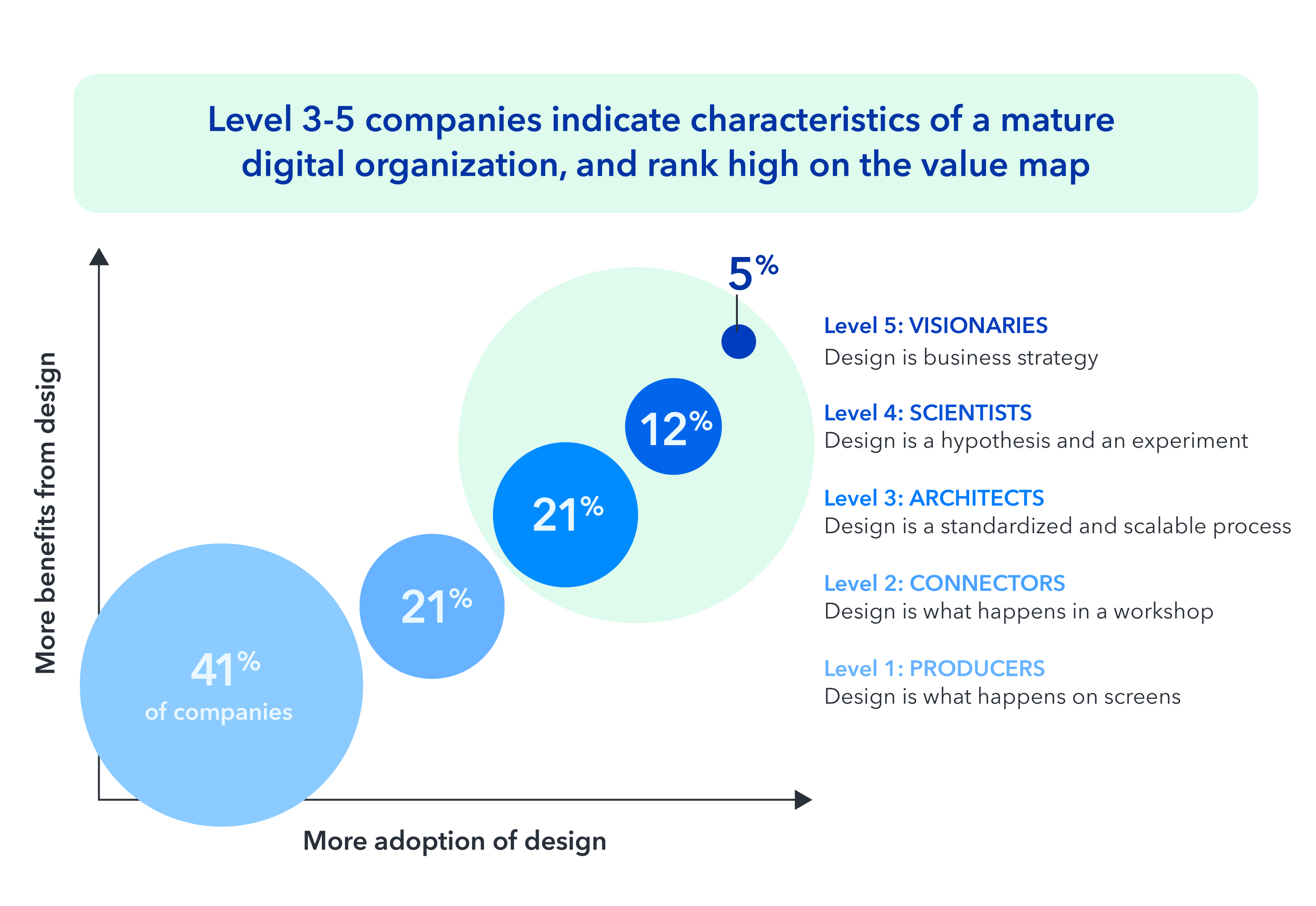 Design System SEO Assetsai Value map