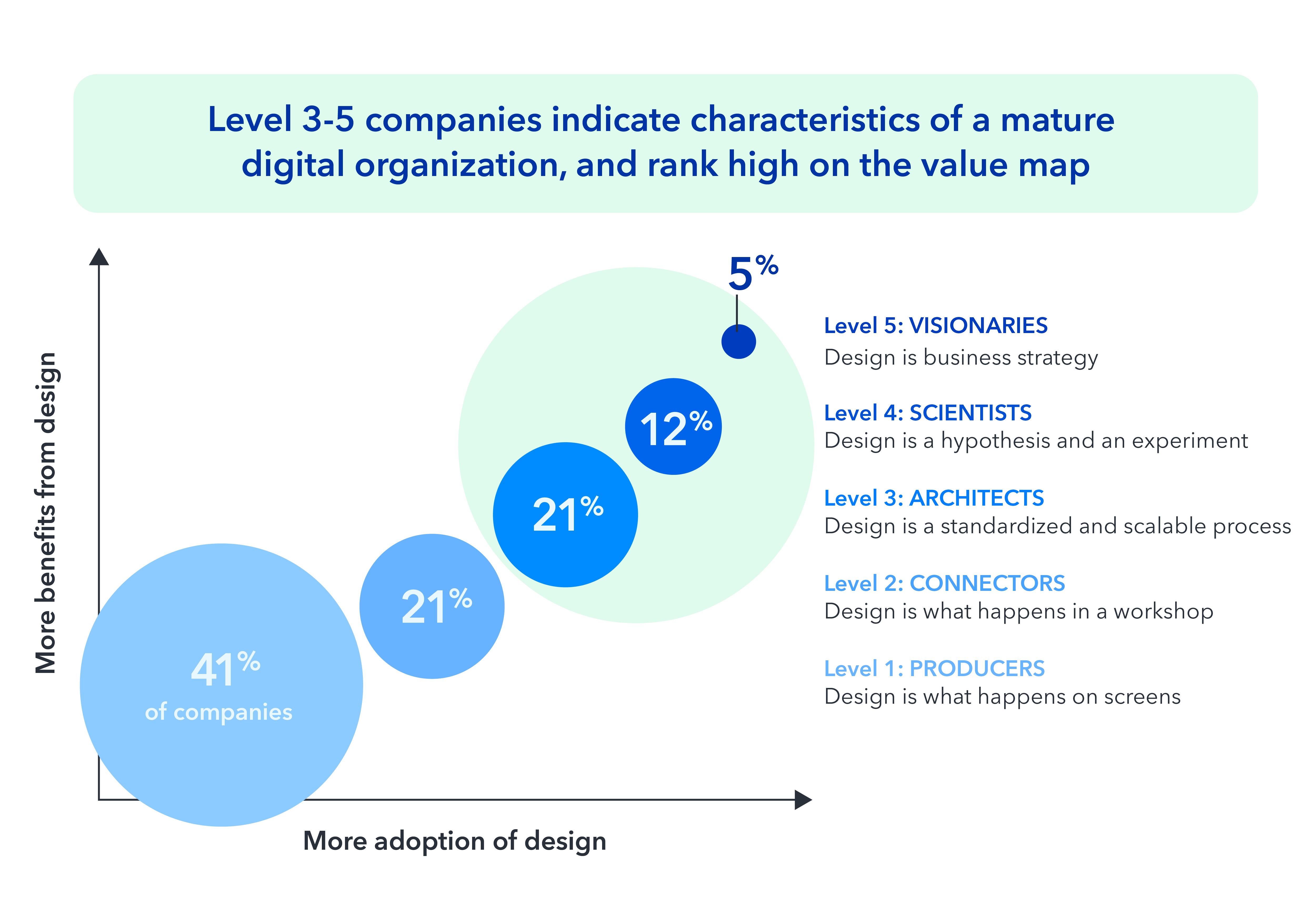 Design System SEO Assetsai Value map