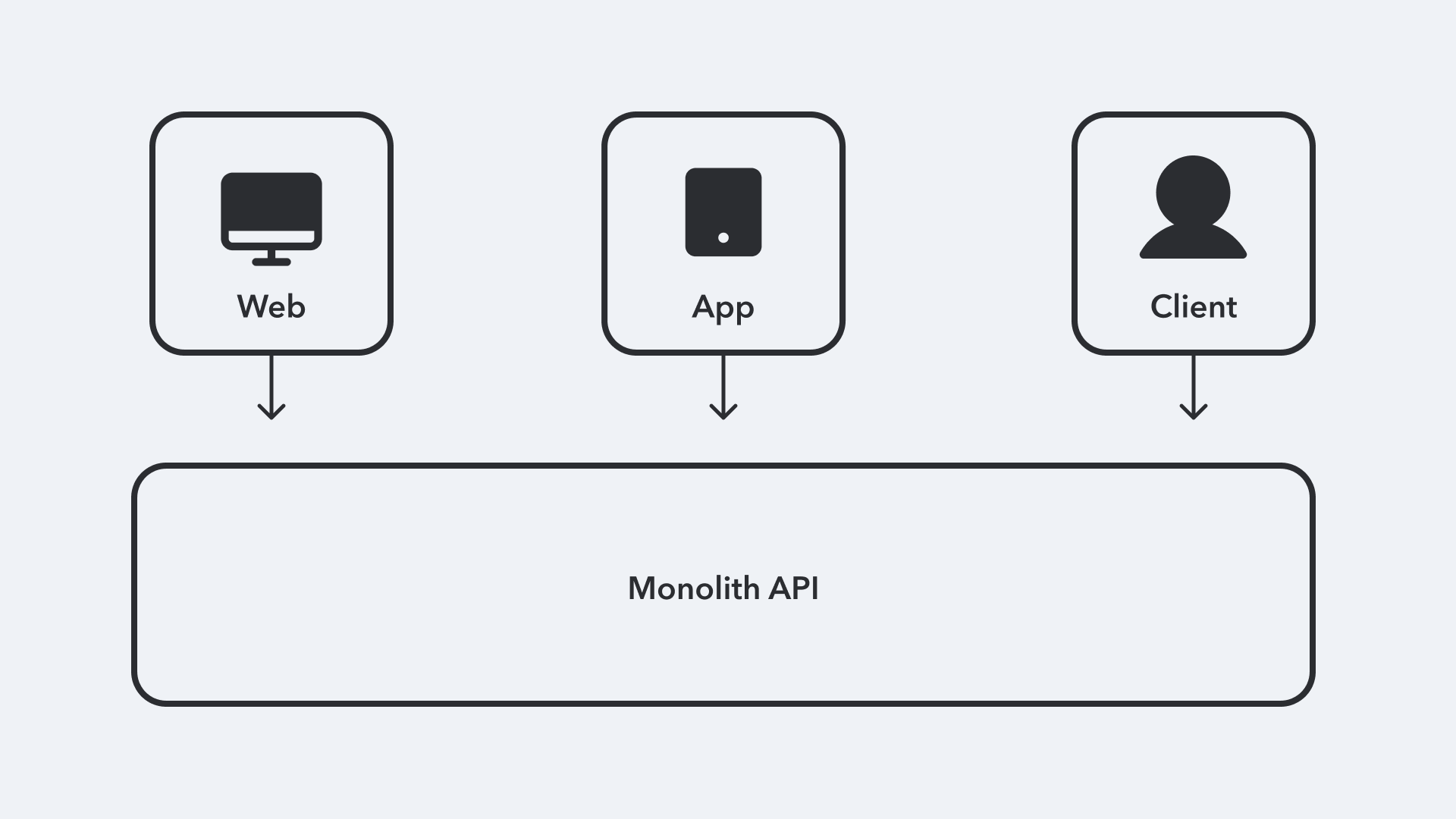 MHD-3693 federated GraphQl