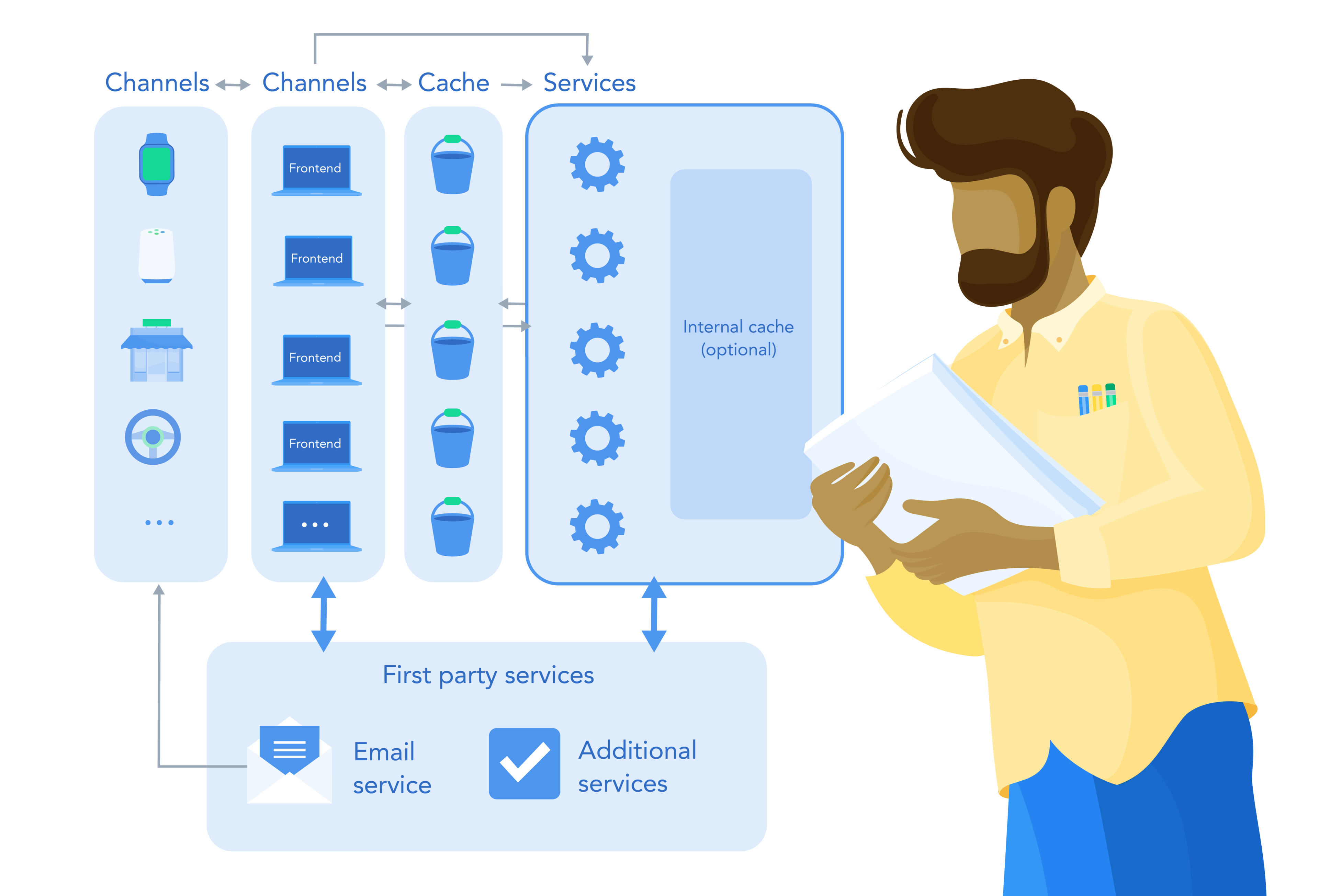 MonotomultiSpace Diagrams-6-CustomerPresentation