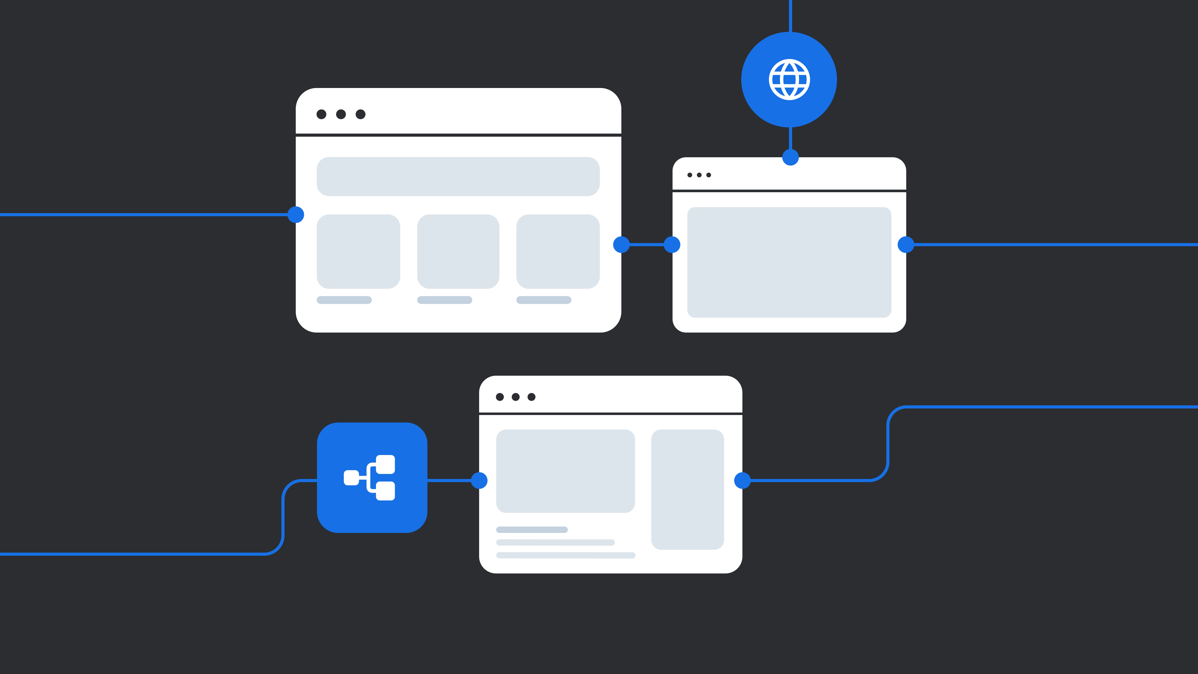 Multi-Site Management