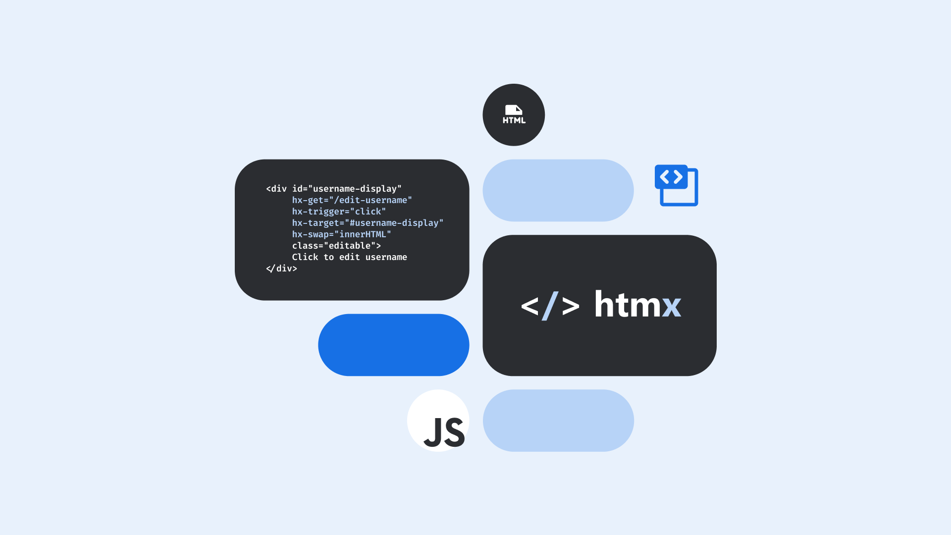 Code snippet showing HTMX attributes for an editable username display with HTML, HTMX, and JavaScript logos on dark background