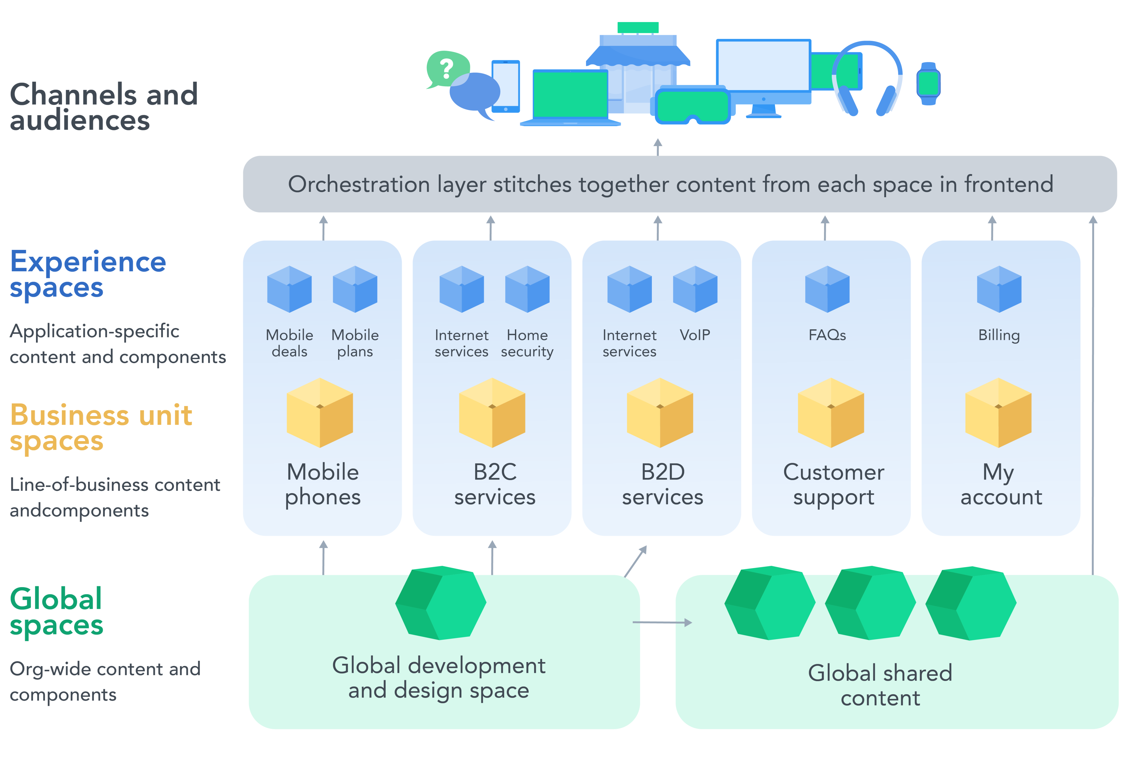 MonotomultiSpace Diagrams-1-MultipleBusinessUnits