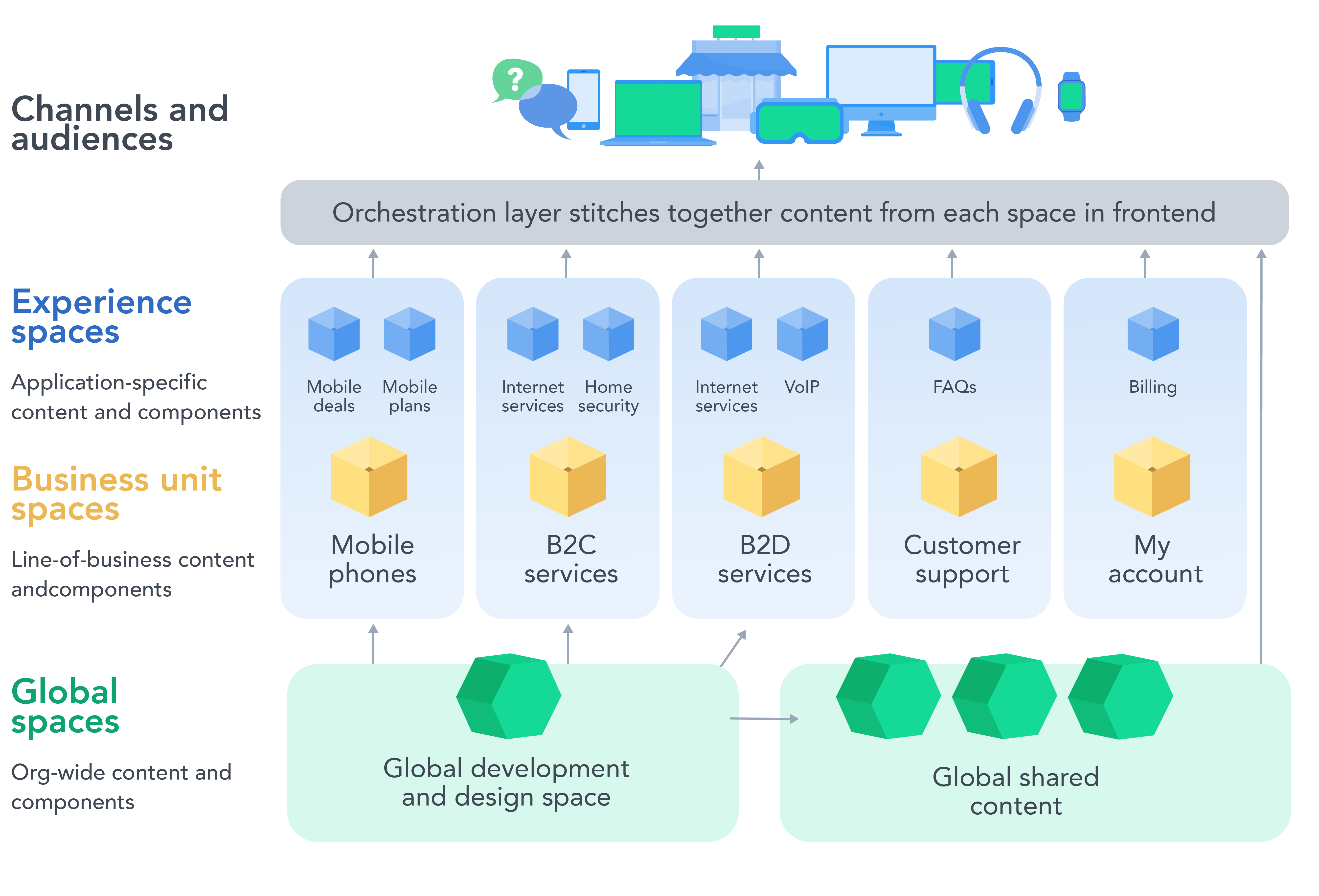 MonotomultiSpace Diagrams-1-MultipleBusinessUnits