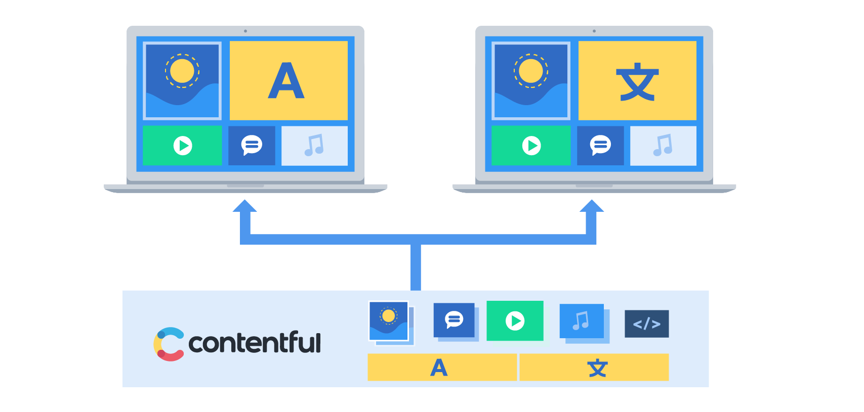 BLOG-PartnerPost-DigitalTransformation-Artwork-03