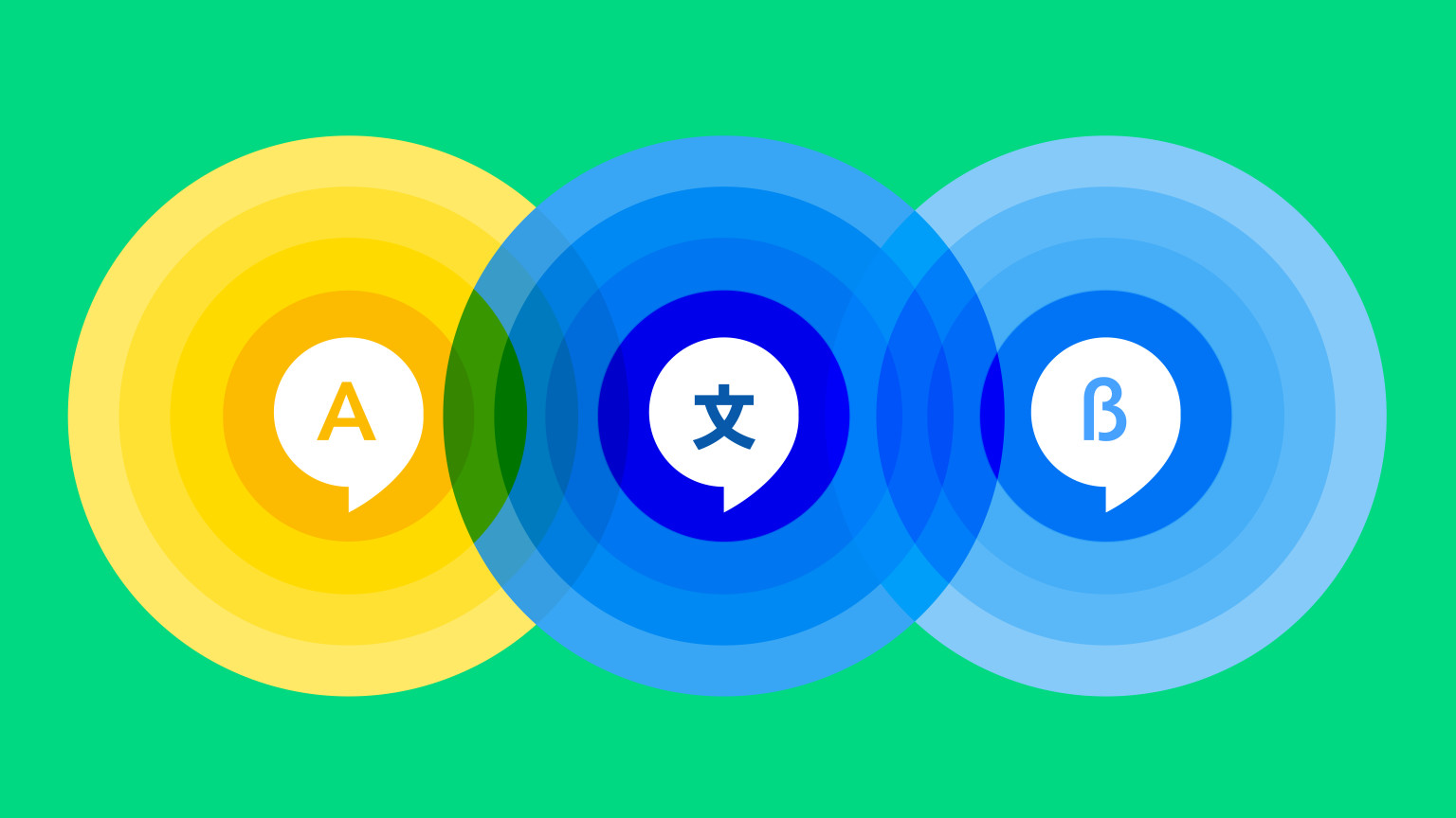 Illustration of a three fold venn diagram, with three different languages in them, representing managing multilingual content.