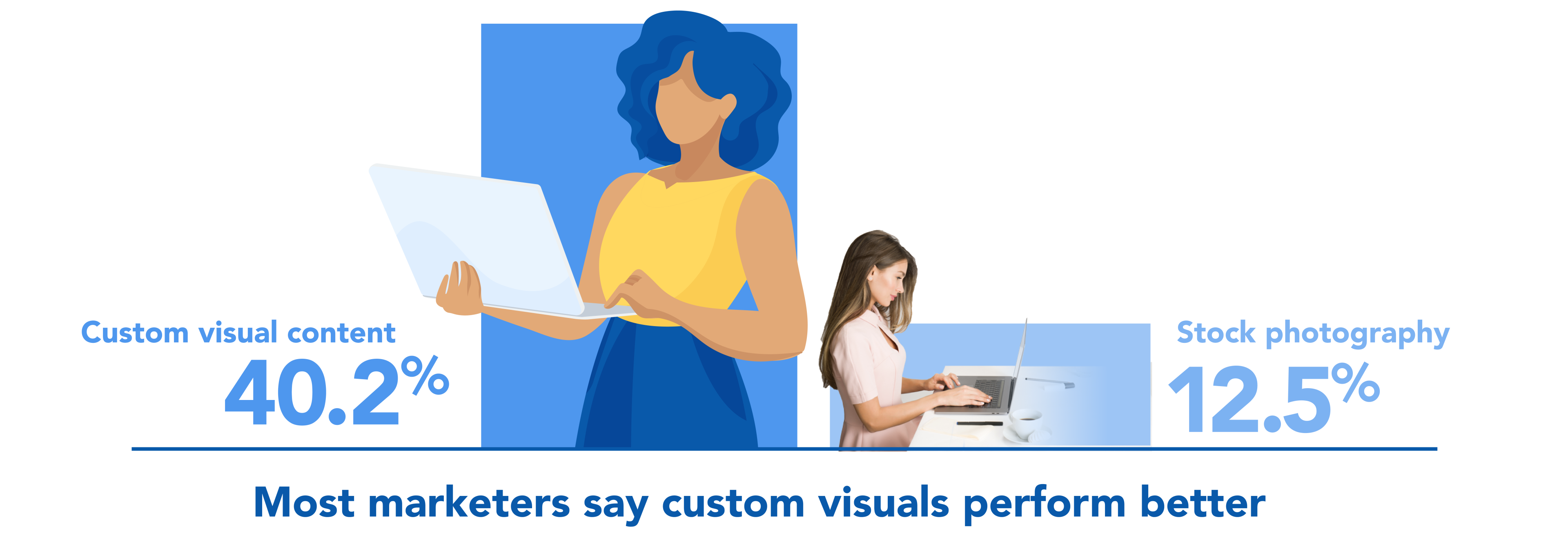 BLOG CustomIllustrationStrategy-CustomVisualsPerformBetter