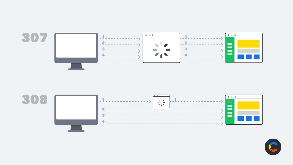 Two options for Next.js redirects